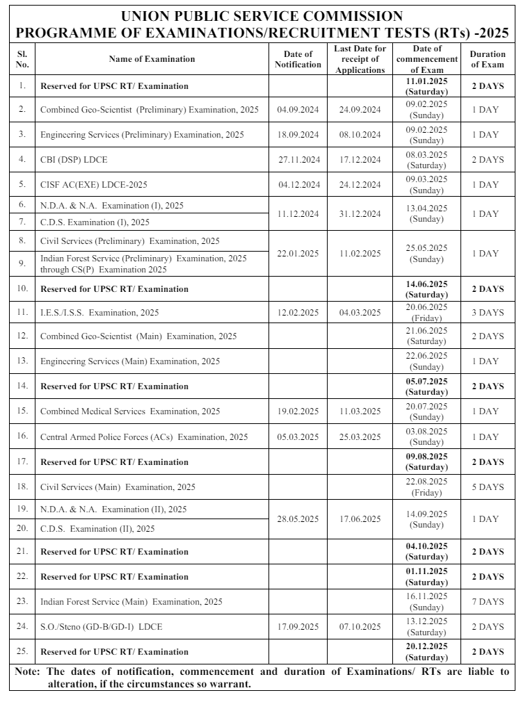 upsc-exam-calendar-2025-pdf.png neoyojana.com